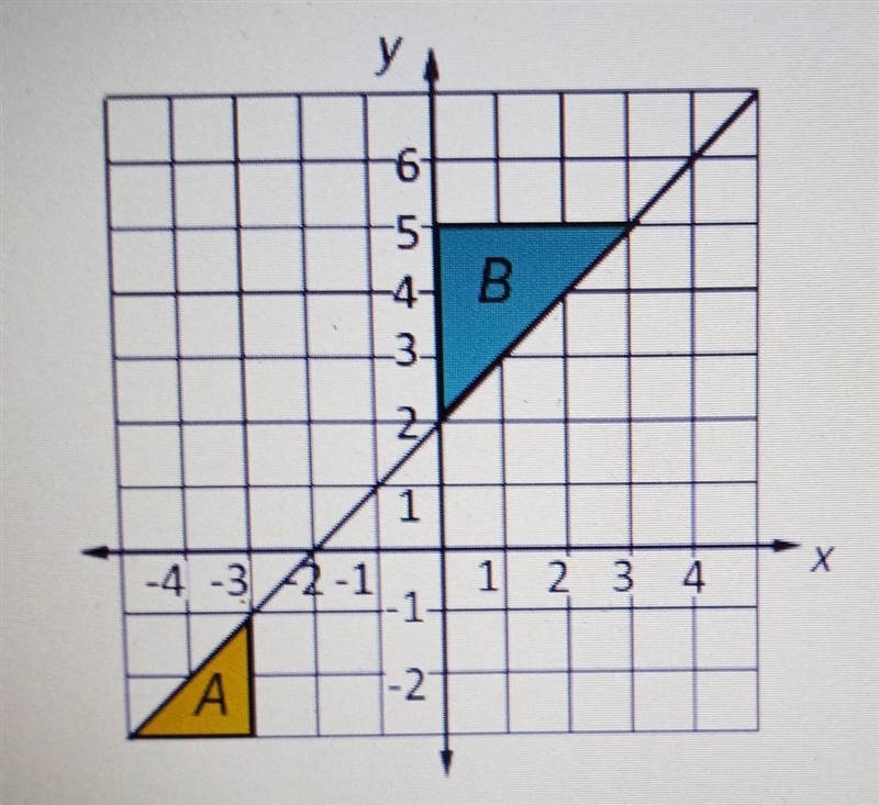 Which triangle can be used to find the slope of the line shown? explain your answer-example-1