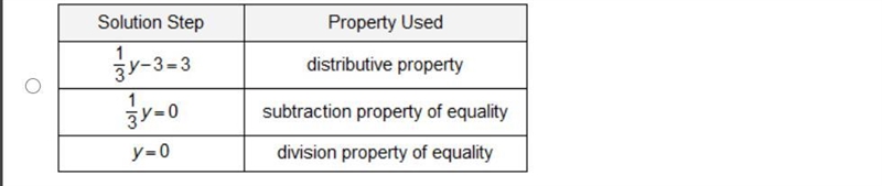 Which shows the correct method for solving the equation below? One-third (y minus-example-3