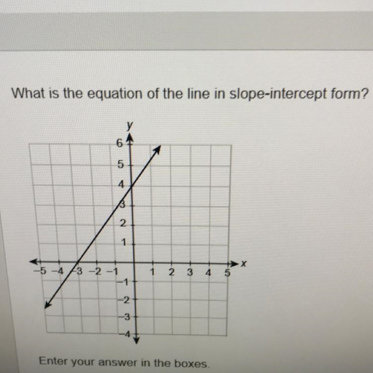 What is the equation of the line in slope intercept form?-example-1