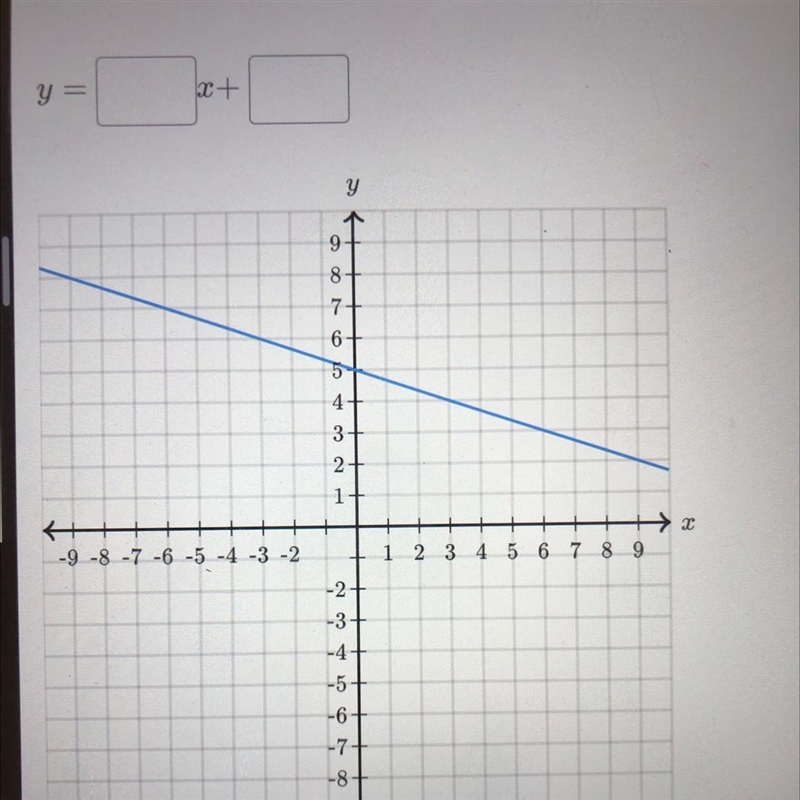 Find the equation of the line. Use exact numbers.-example-1