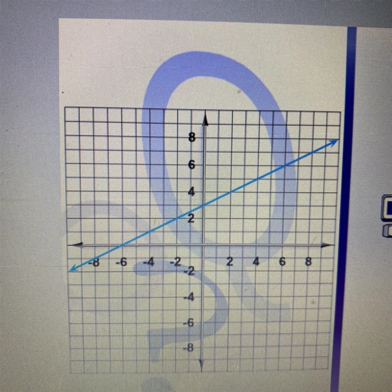 Here’s a graph of a linear function. Write the equation that describes that function-example-1