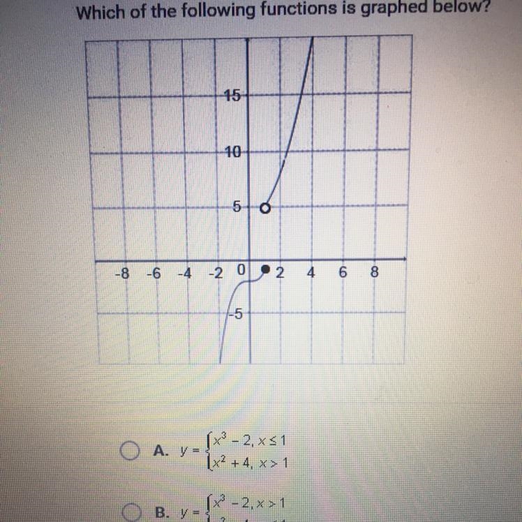 Which of the following functions is graphed below? ( it’s hard to type out the options-example-1