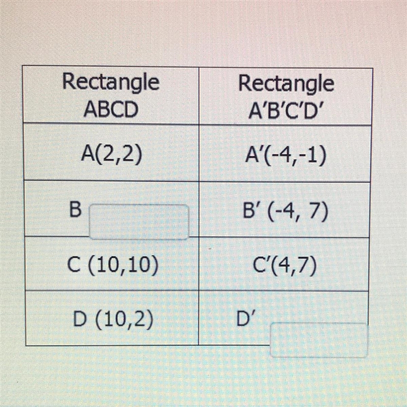 Rectangle A'B'C'D' is a translation of rectangle ABCD . Table of vertices is shown-example-1