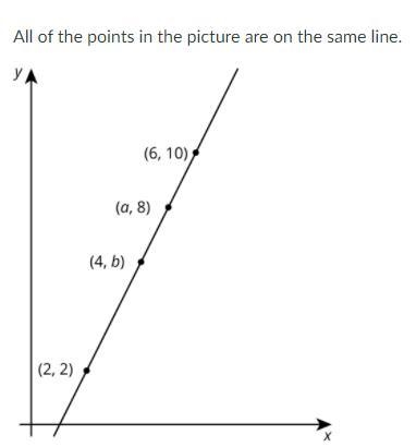 1.What is the slope of the line? (simplify your answer) 2. What is the value of a-example-1