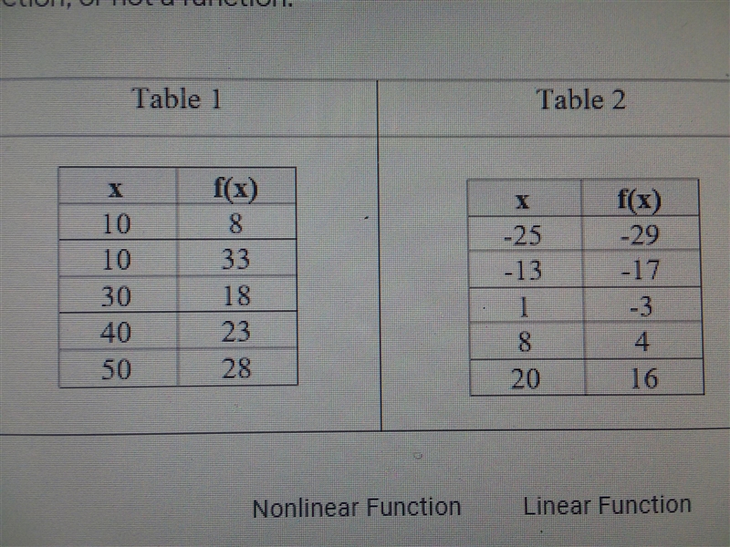 Urgent! please help! (row 1-2) Select if each situation represents a nonlinear function-example-1