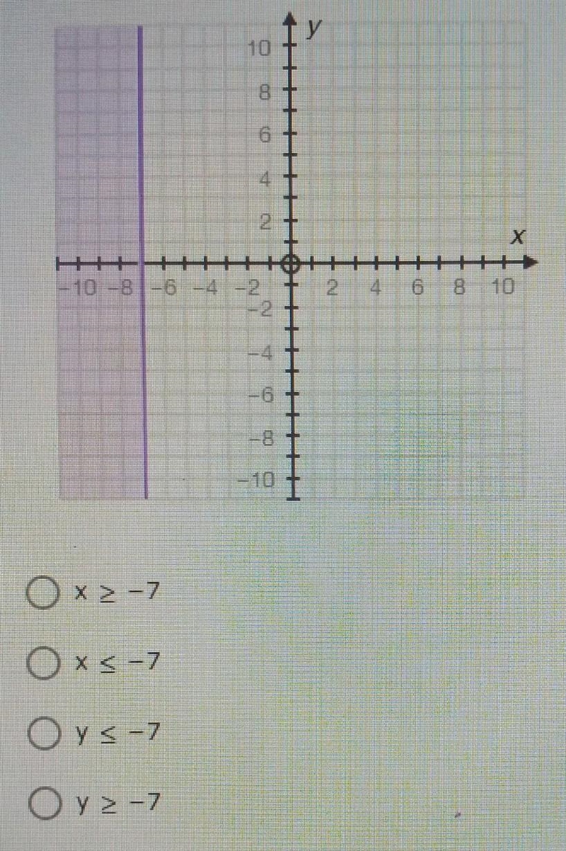 Which of the following inequalities matches the graph? graph and answer choices in-example-1