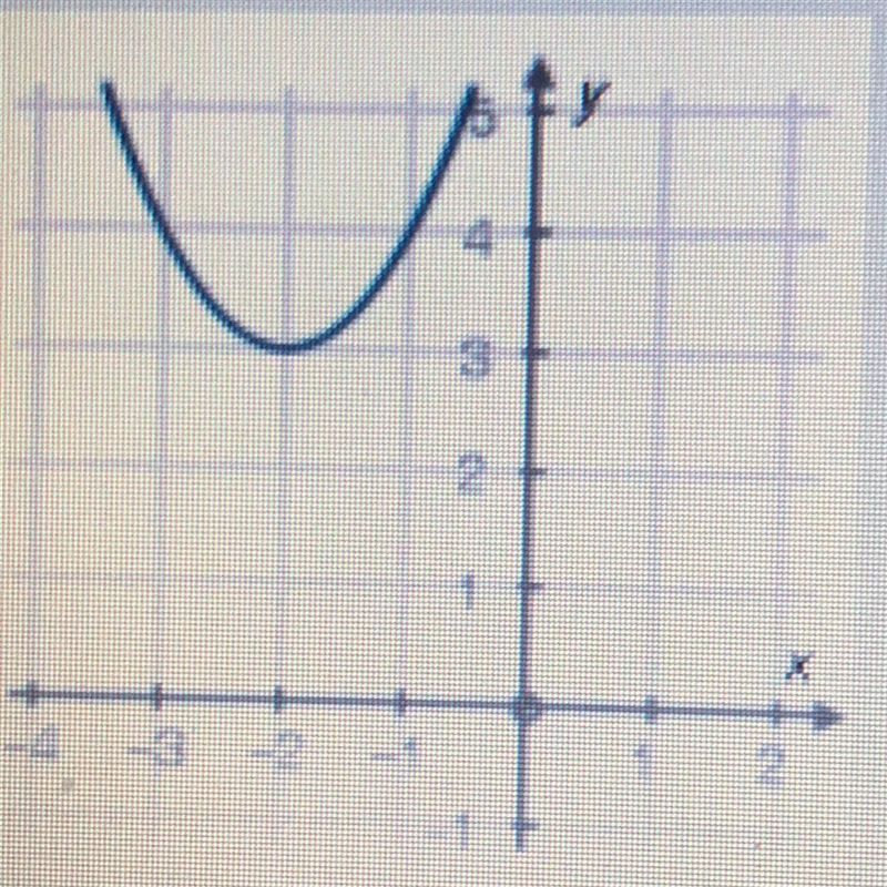 What is the equation of the graph below? Ay=- (x - 2)2 + 3 By = (x + 2)2 + 3 Cy = - (x-example-1