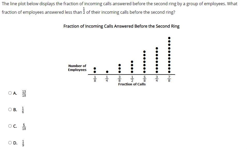 The line plot below displays the fraction of incoming calls answered before the second-example-1