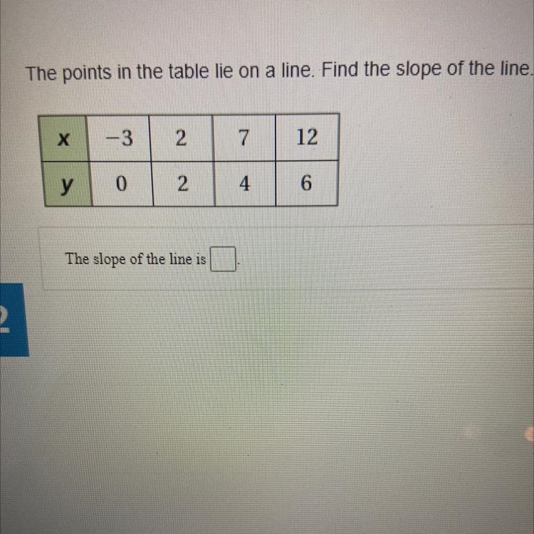 The points in the table lie on a line. Find the slope of the line. X -3 2 7 12 у 0 2 1 6 The-example-1