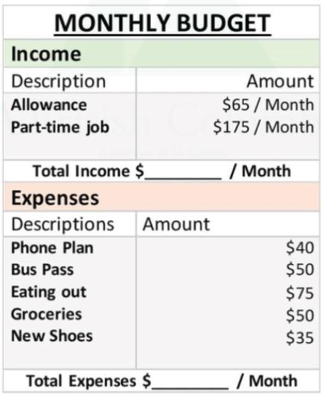 Which of the following is this? -A balanced budget -A budget deficit -A budget surplus-example-1