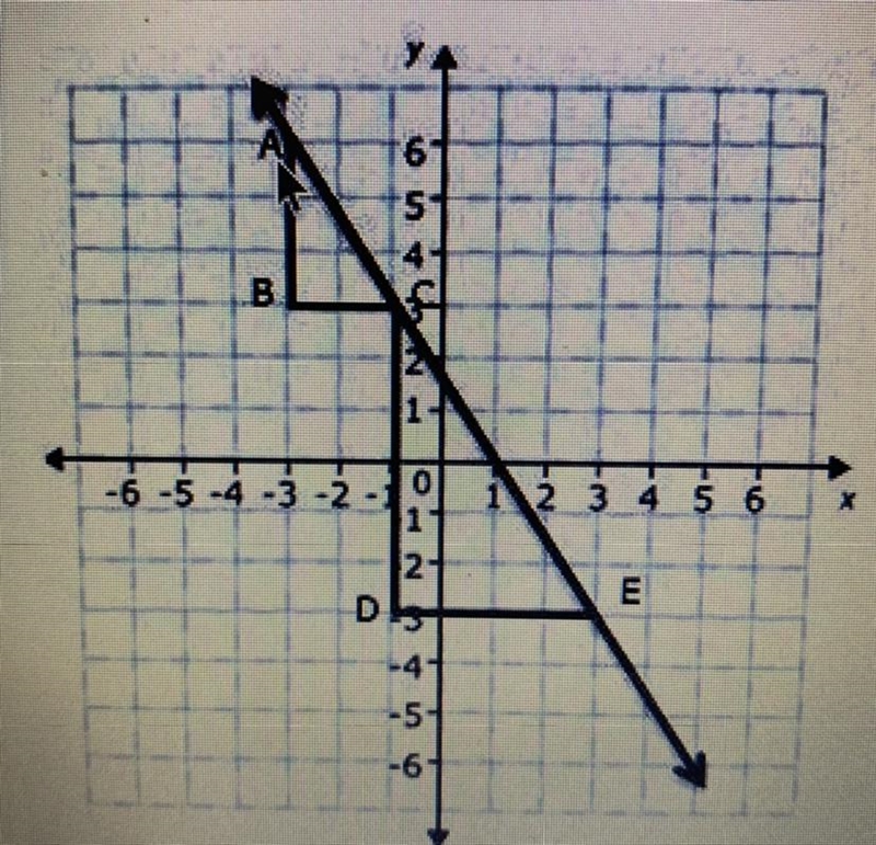 Triangles abc and cde are similar right triangles. Which proportion can be used to-example-1