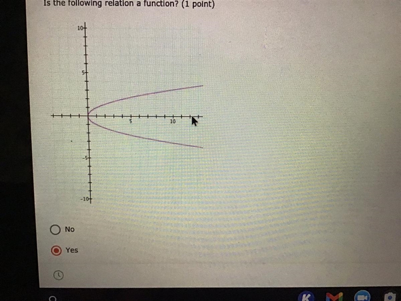 Is the following relation a function? No or yes-example-1