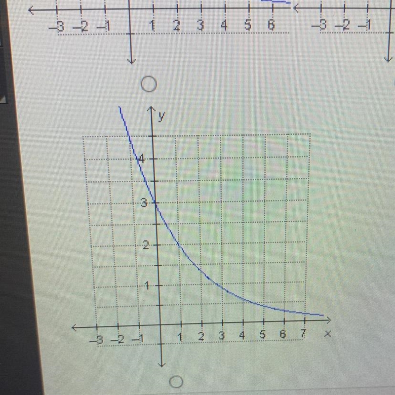 Which is the graph of f(x)=3/2(1/3)x^-example-1