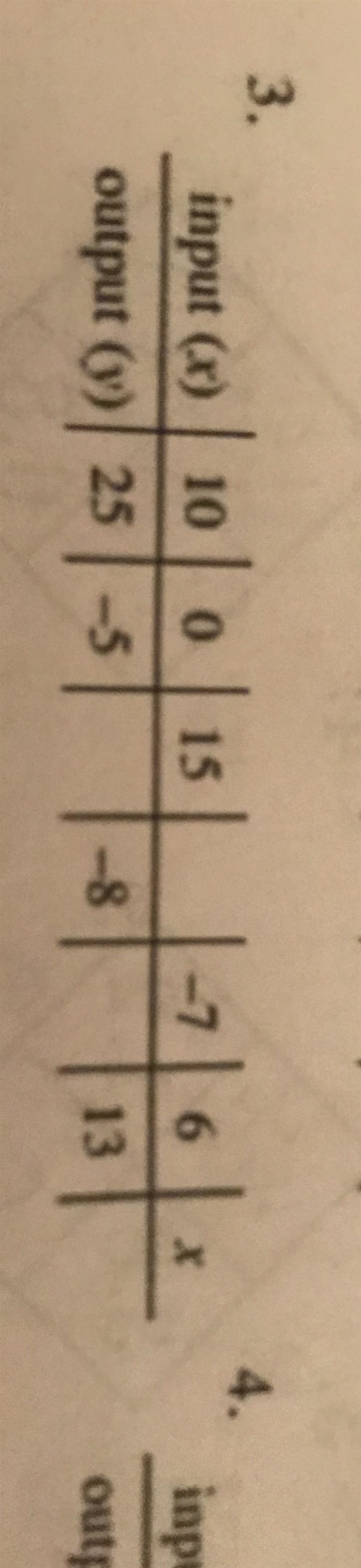 I need to find the rule for x and y-example-1