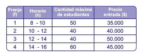 Se hizo un descuento por entrada así:10 % f1, 8 % f2, 6 % f3 y 4 % f4. Si los grupos-example-1