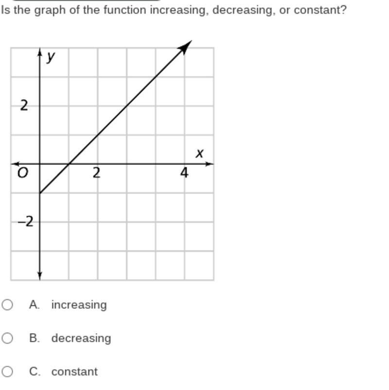 Is the graph of the function increasing, decreasing, or constant?-example-1