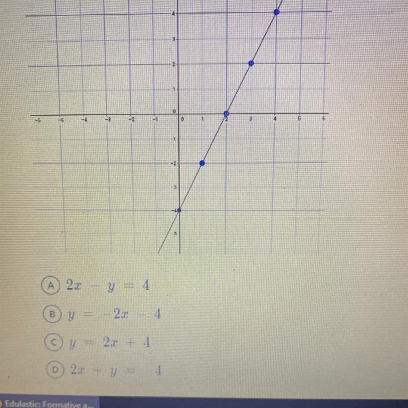 Use the graph below to find the equation that it represents.-example-1