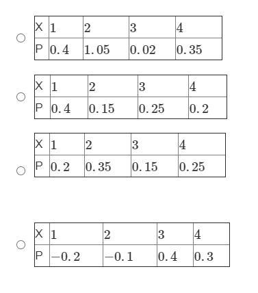 Which table is a probability distribution table?-example-1