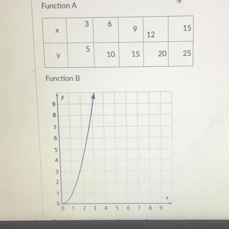 Is function A linear or nonlinear Is function B linear or nonlinear?-example-1