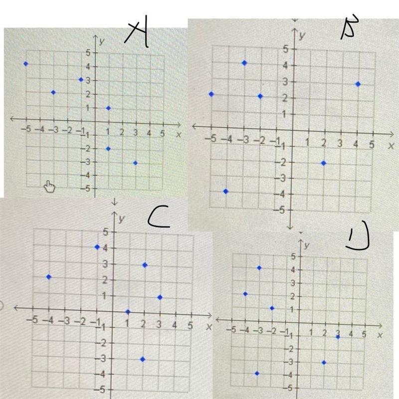 Which graph shows a set of ordered pairs that represents a function?-example-1