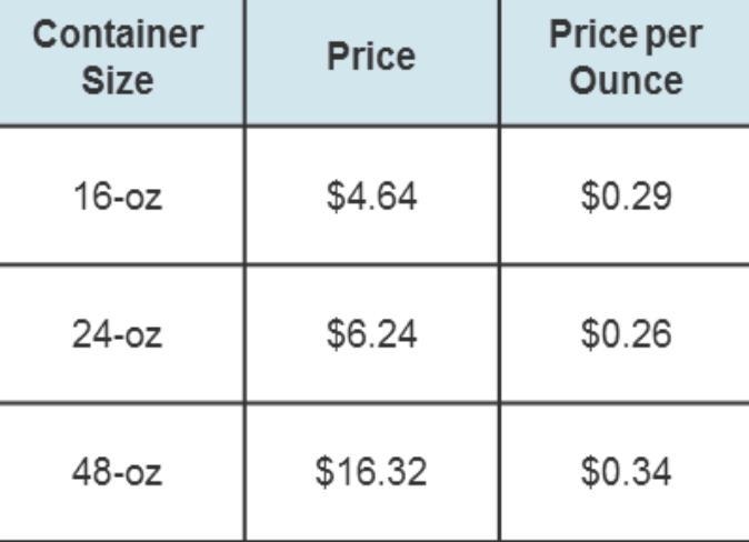 Tony needs to purchase 3,600 oz of vegetable oil for his catering business. For the-example-1