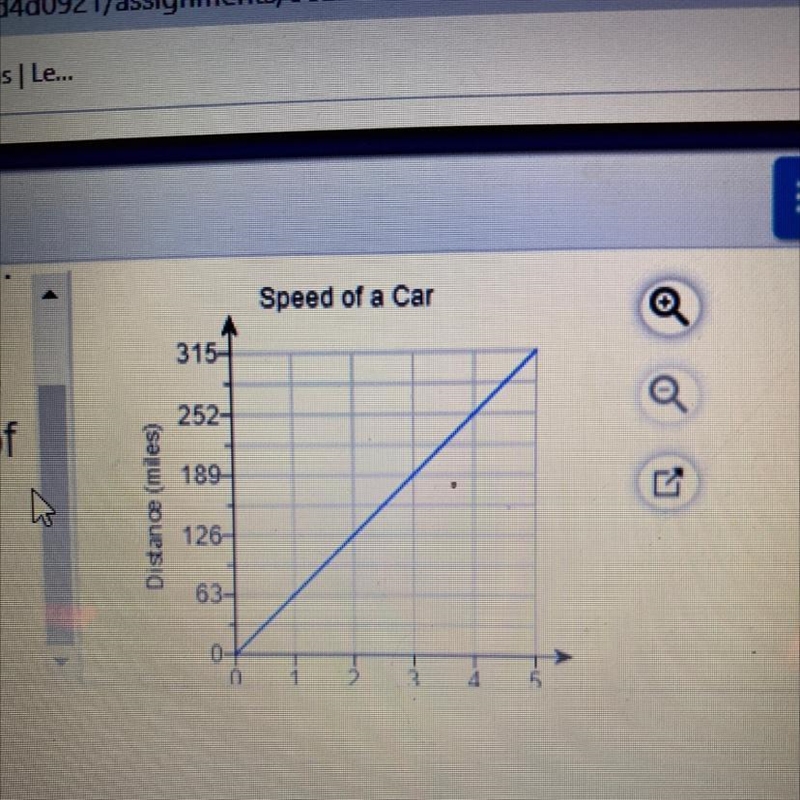 a question on a test asks students to find the speed at which a car travels. The graph-example-1