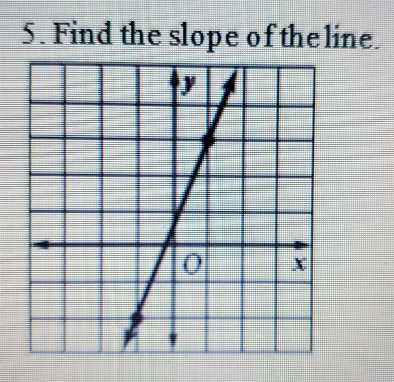 Find the slope of the line​-example-1