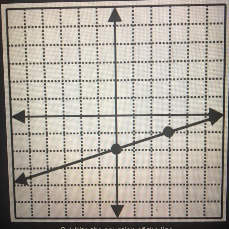 Write the equation of the line-example-1