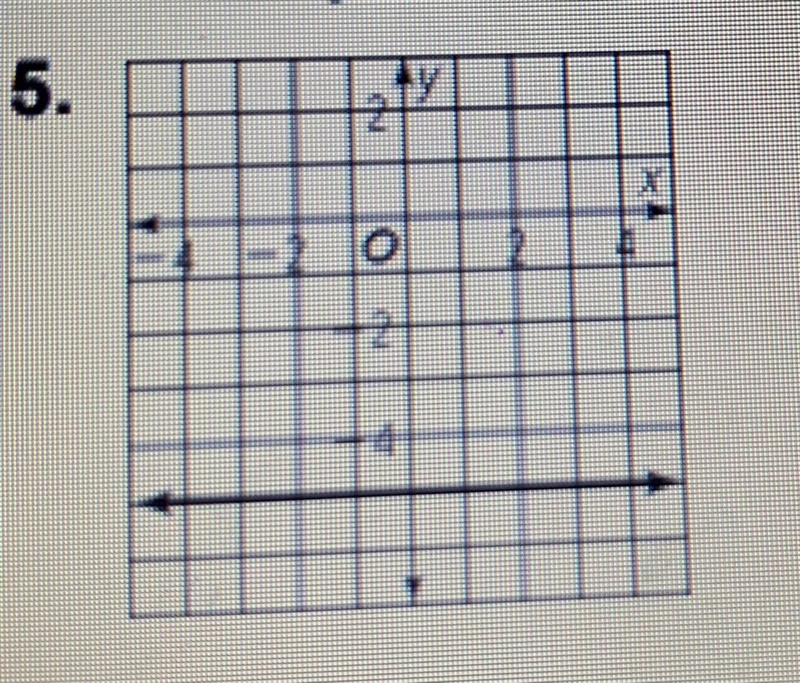 PLSS HELP ASAP What slope- intercept form equation represents the line-example-1