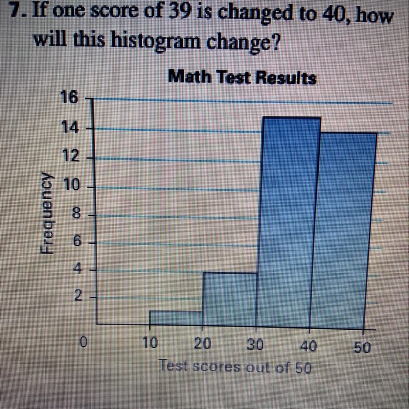 If one score of 39 is changed to 40, how will the histogram change?-example-1