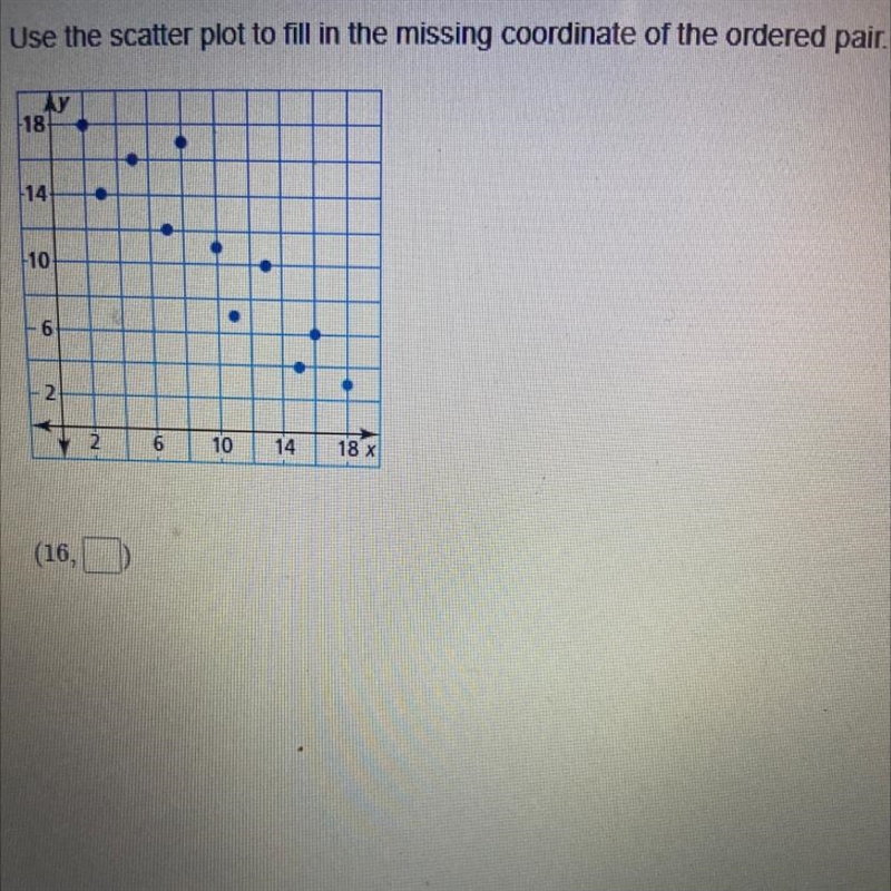 Use the scatter plot to fill in the missing coordinate of the ordered pair.-example-1