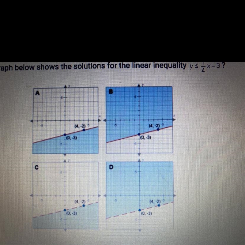 Which graph below shows the solutions for the linear inequality ys x-3? А B с D O-example-1