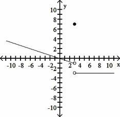 Use the given graph to determine the limit, if it exists-example-1