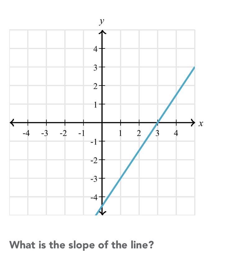 Please help it's the SLOPE-example-1