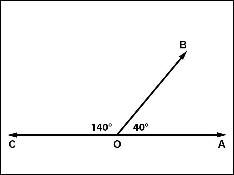 Classify ∠COB in the image below as either Acute, Obtuse, Right, or Straight.-example-1