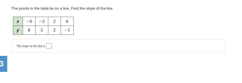 The points in the table lie on a line. Find the slope of the line.-example-1