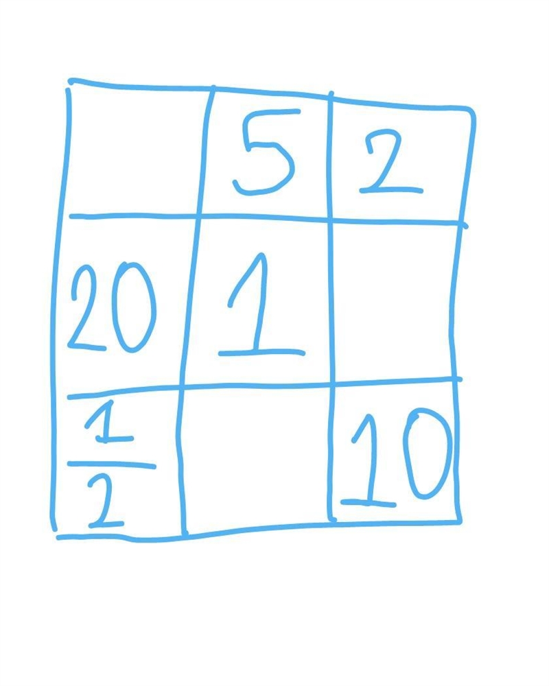 The number in any column, row or diagonal in the grid below multiply to give an answer-example-1