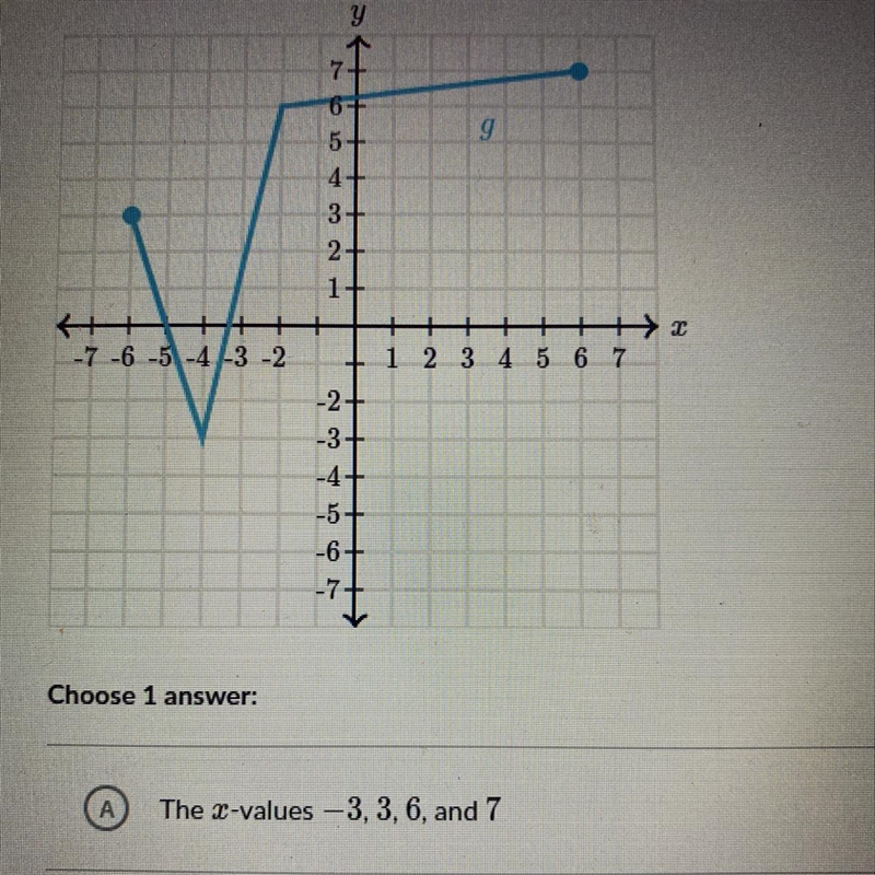 What is the domain of g? I need Very quickly please-example-1