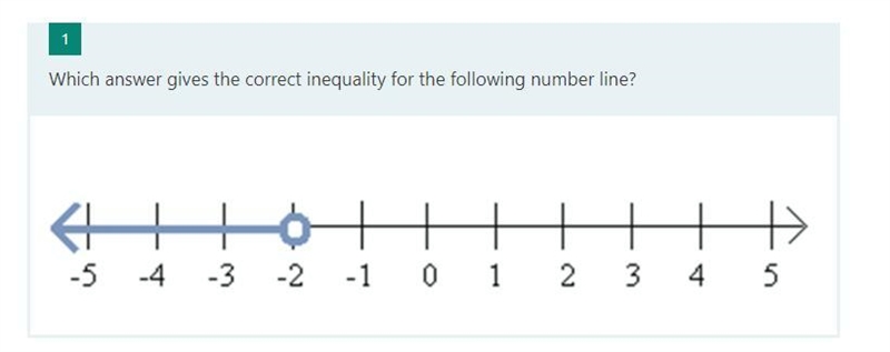 Which answer gives the correct inequality for the following number line?-example-1