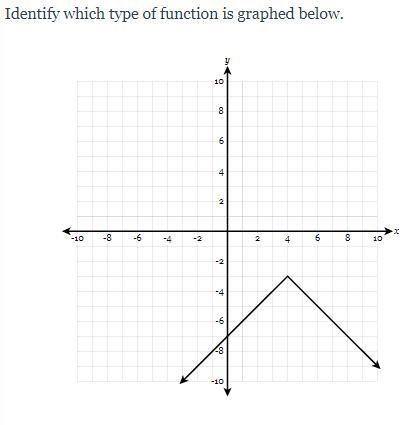 PLEASSEE HELLP A. Absolute value B. Cubic C. Quadratic D. exponential-example-1