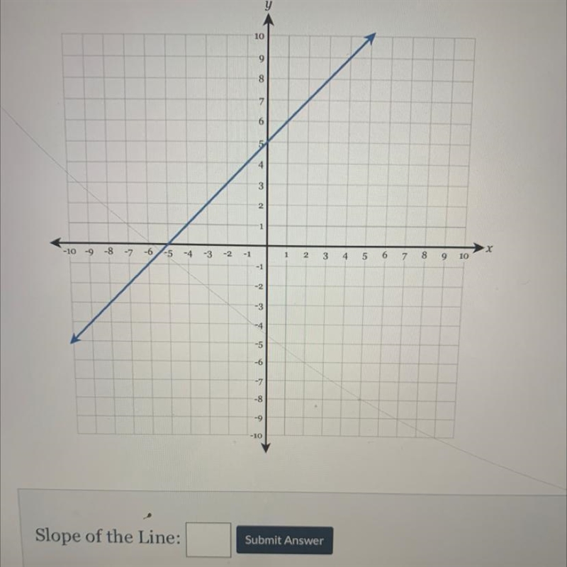 What’s the slope of the line? Please help!!-example-1