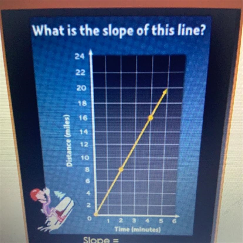 What’s the slope of this line?-example-1