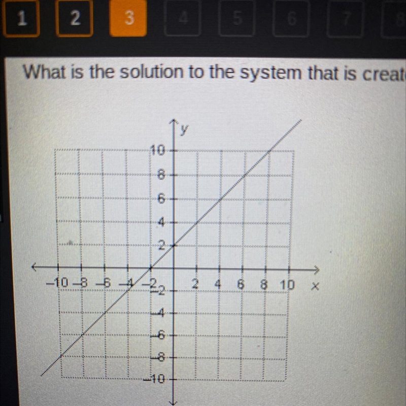 20 POINTS!!!What is the solution to the system that is created by the equation Y = 2x-example-1