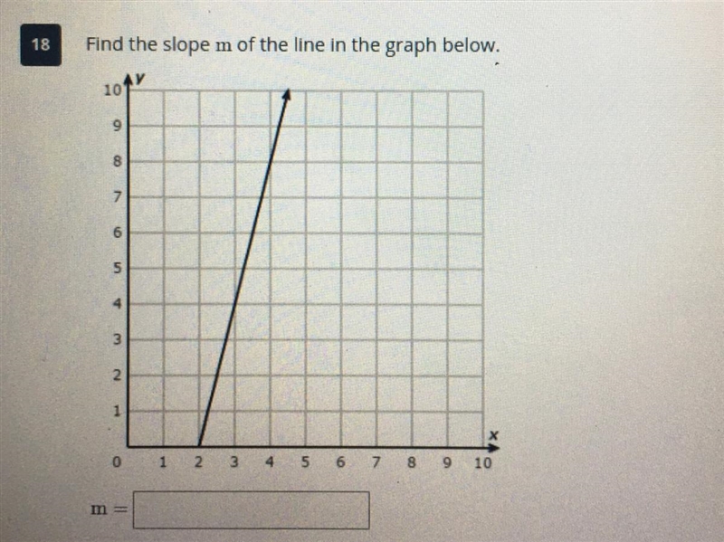 Find the slope of m of the line in the graph-example-1