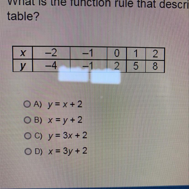 What is the function rule that describes the pattern in the table-example-1