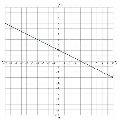 Q. What is x if f(x) = -2? ***Remember f(x) is the same as y.-example-1