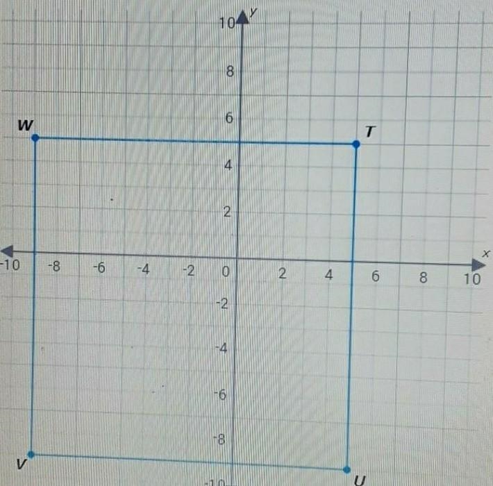 What are the area and perimeter of square TUVW? Area= Perimeter=​-example-1