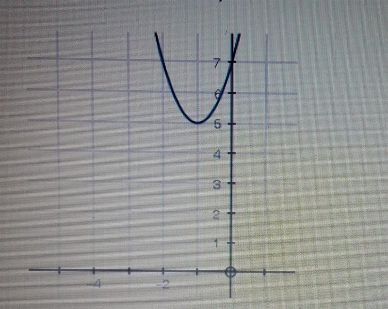 Use the graph below for this question: A 6 4 3 What is the average rate of change-example-1