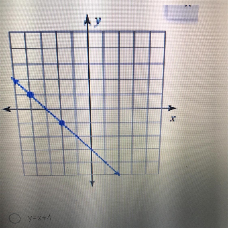 What is the equation of the graphed line? a. y=x+4 b. y=-x-3 c. y=-x+3 d. y=-x-4-example-1