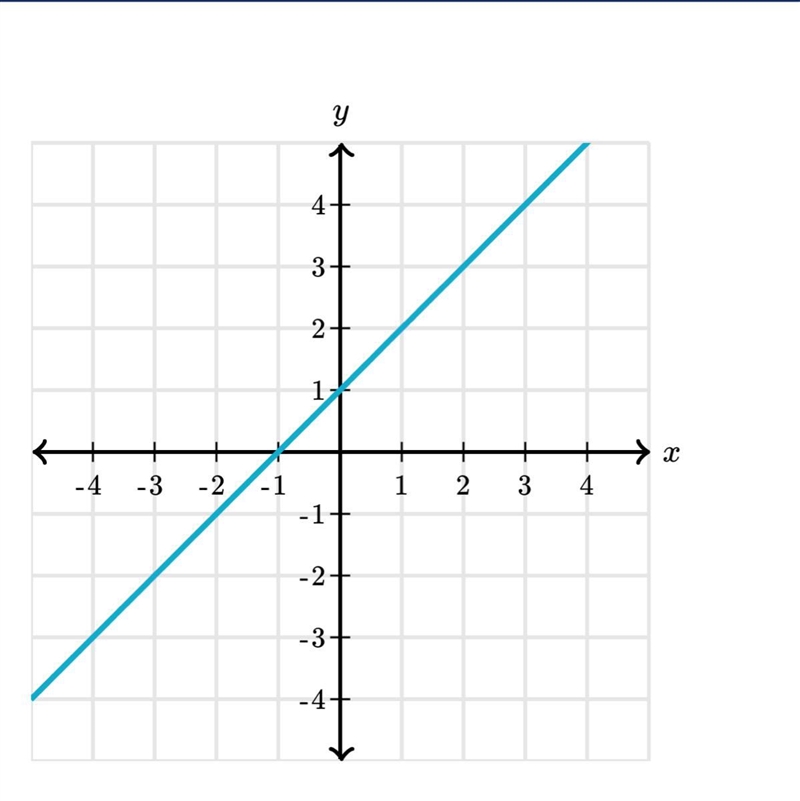 What is the slope of the line-example-1